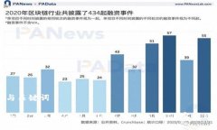 与关键词如何下载和使用